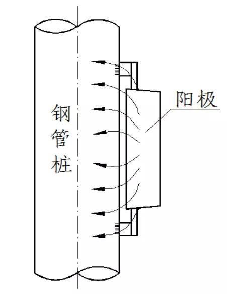 金屬為什么腐蝕？